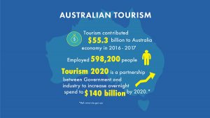 Australian Tourism