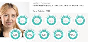 THS_Career Info Graphic_Brittany